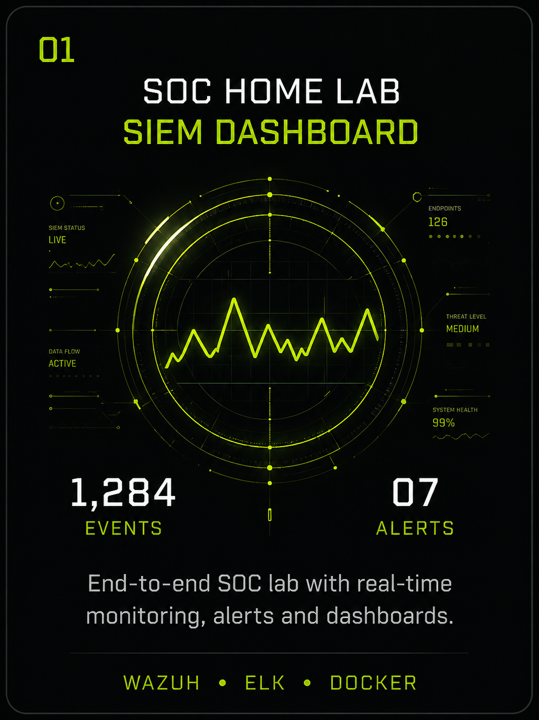SOC HOME LAB / SIEM DASHBOARD
