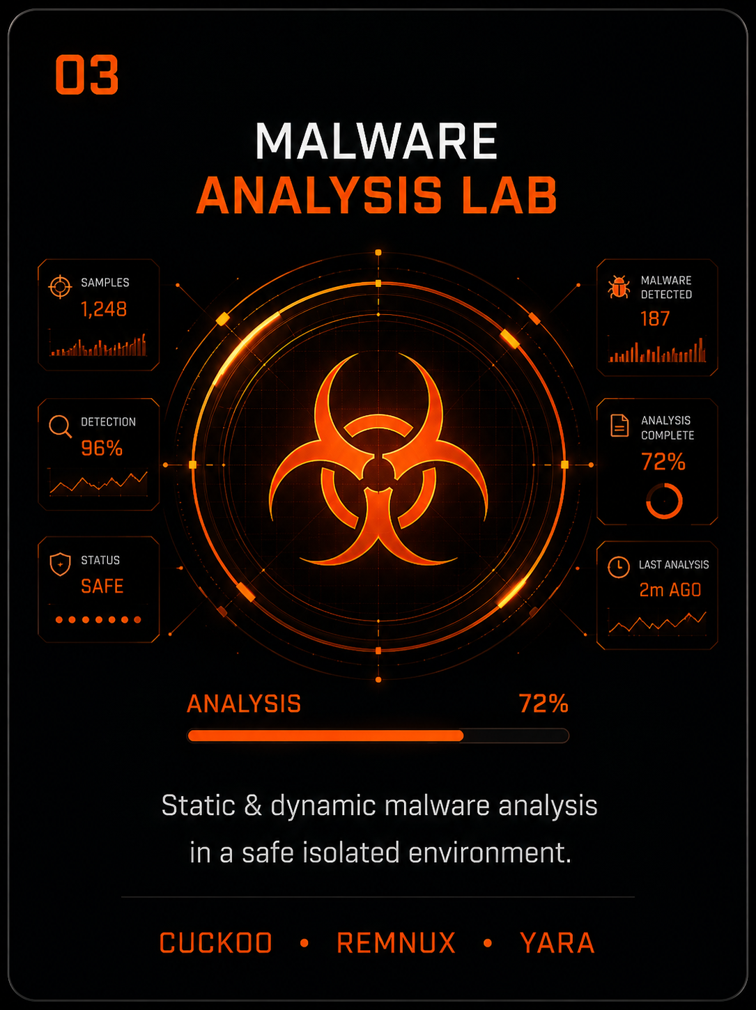 MALWARE ANALYSIS SANDBOX