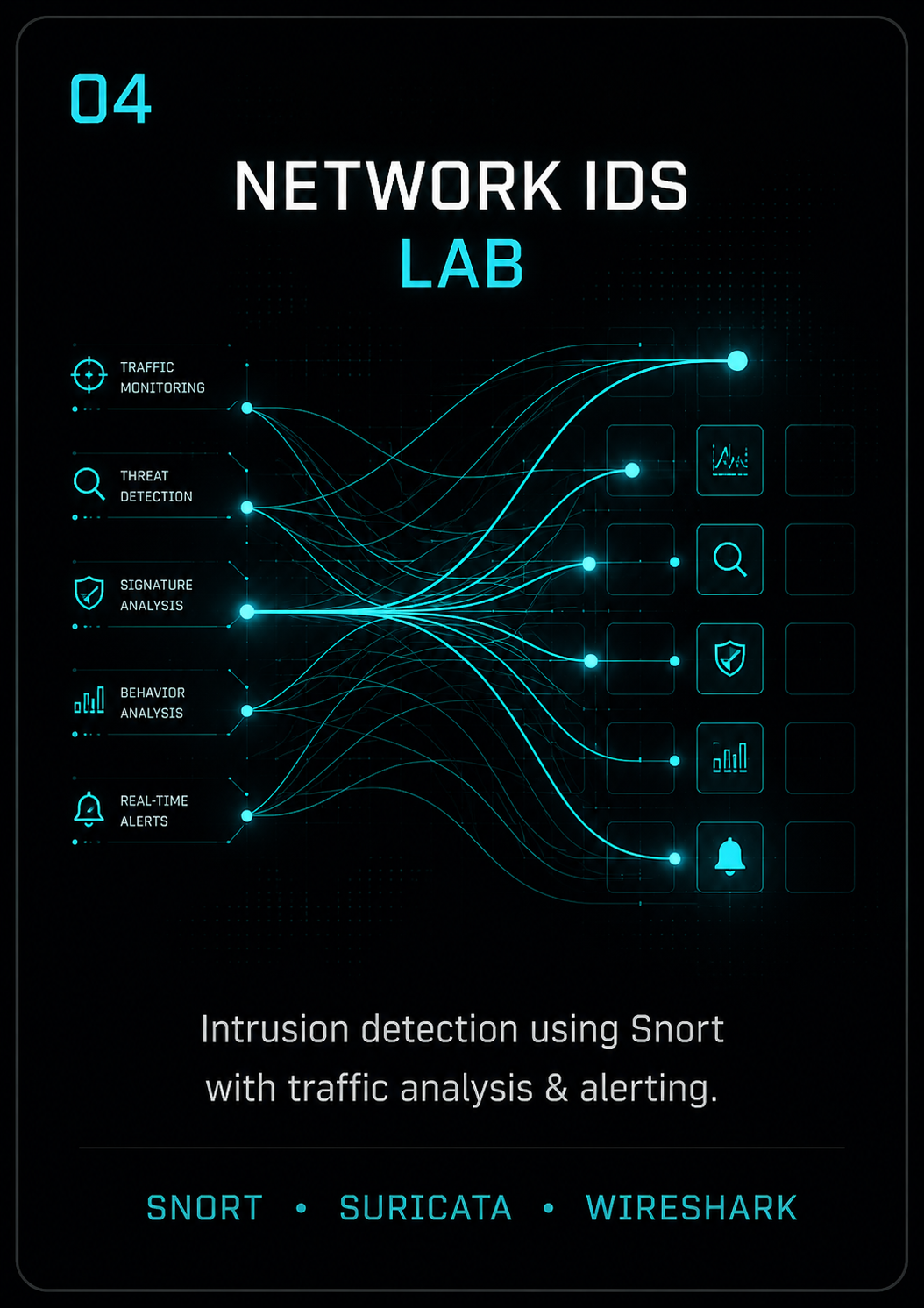 NETWORK IDS & SECURITY MONITORING