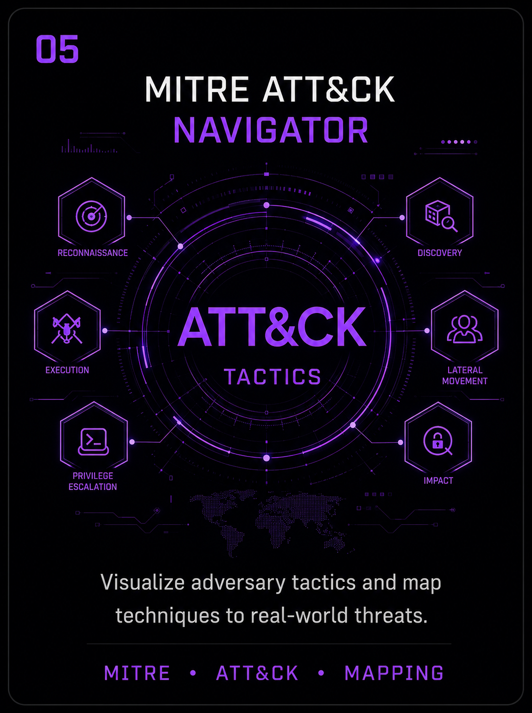 MITRE ATT&CK ATTACK SIMULATION LAB