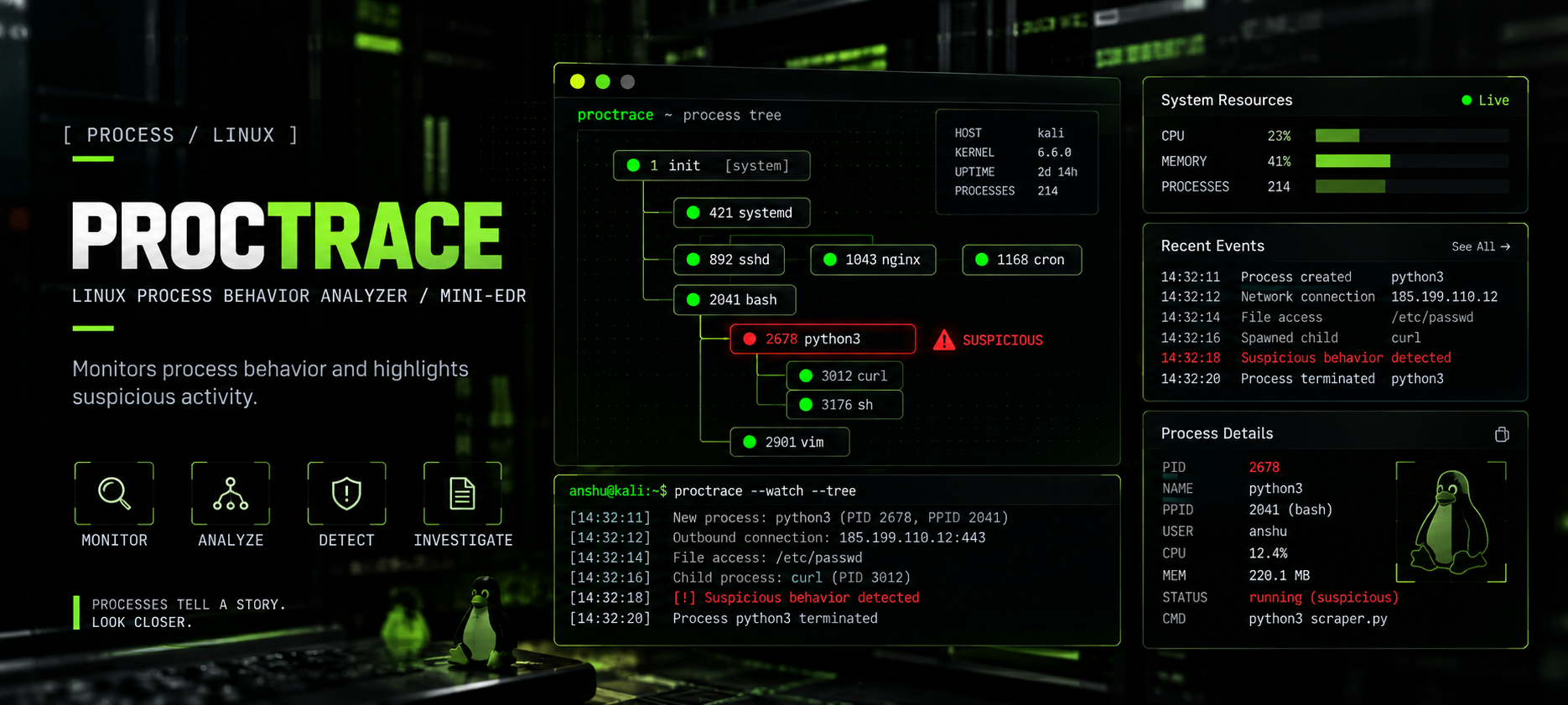 ProcTrace