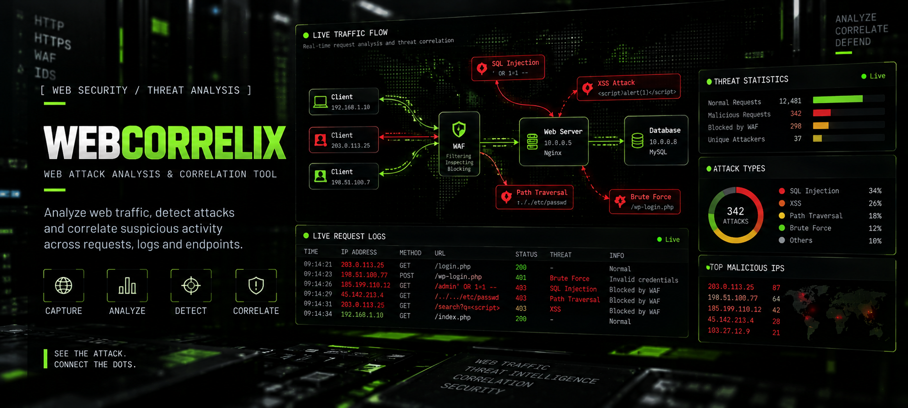 WebCorrelix